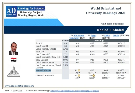 Document supporting AD Scientific Index Recognition in Chemical Sciences