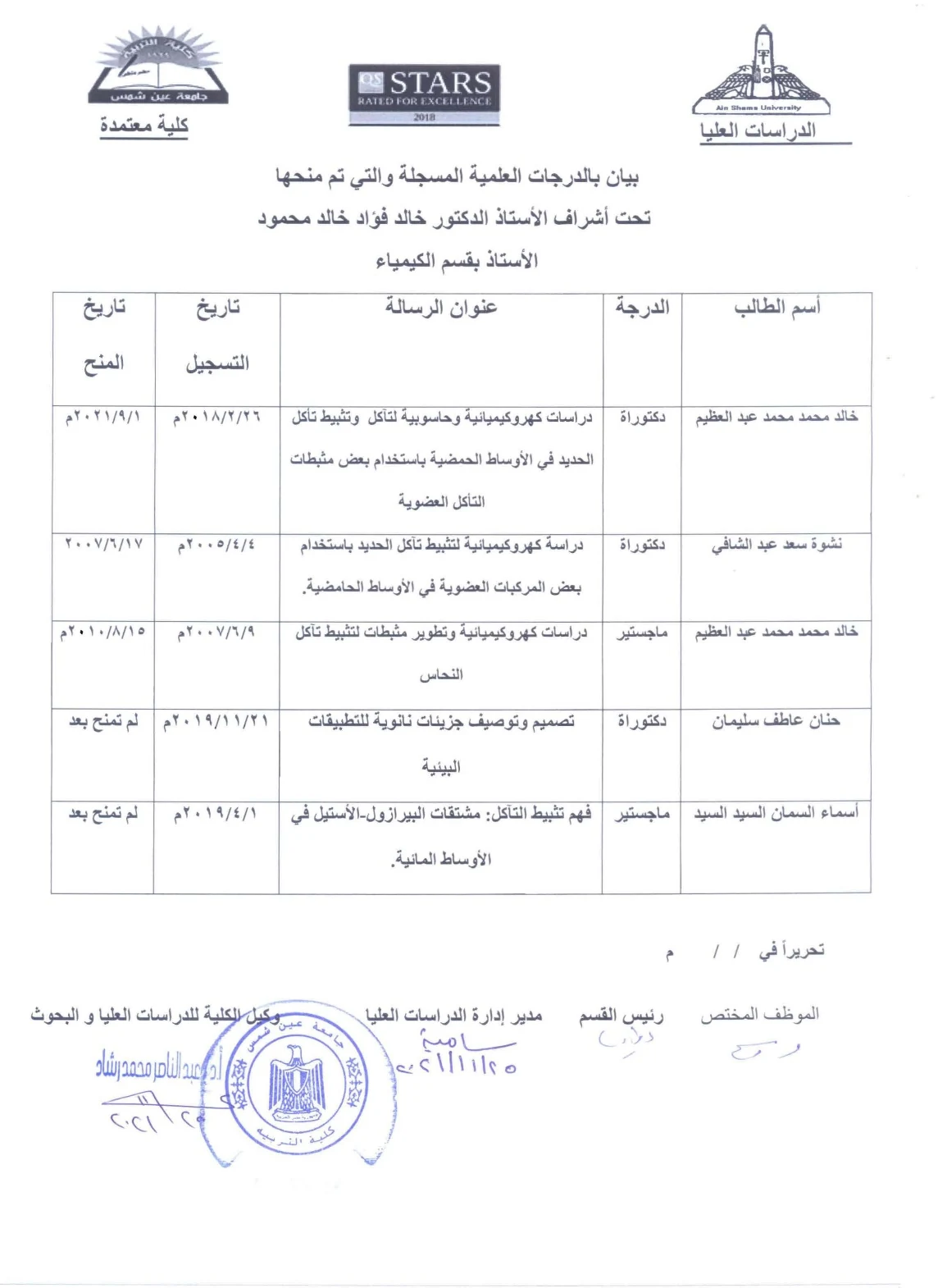 Document supporting Development of a Postgraduate Research School