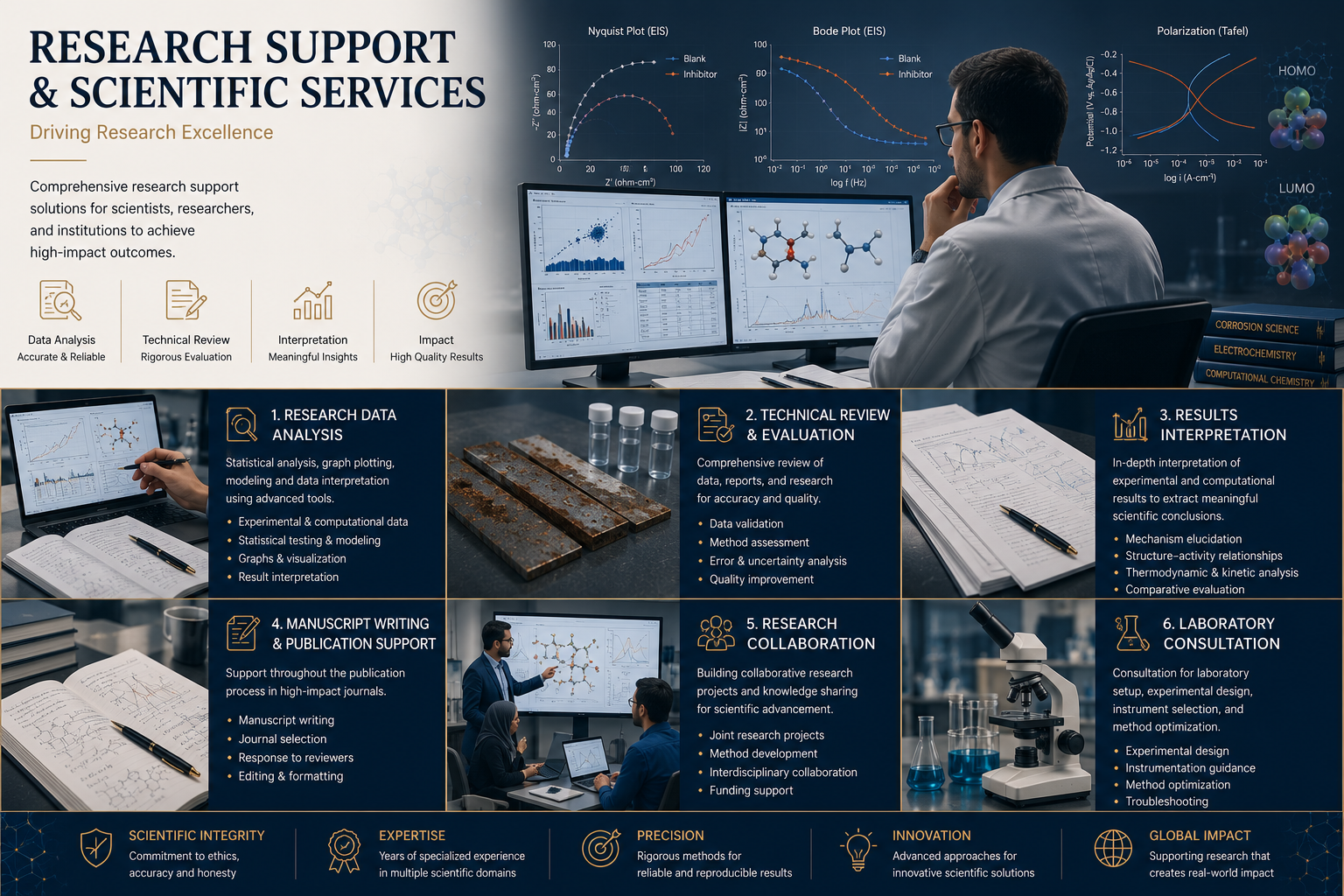 Research support, scientific consultation and data interpretation