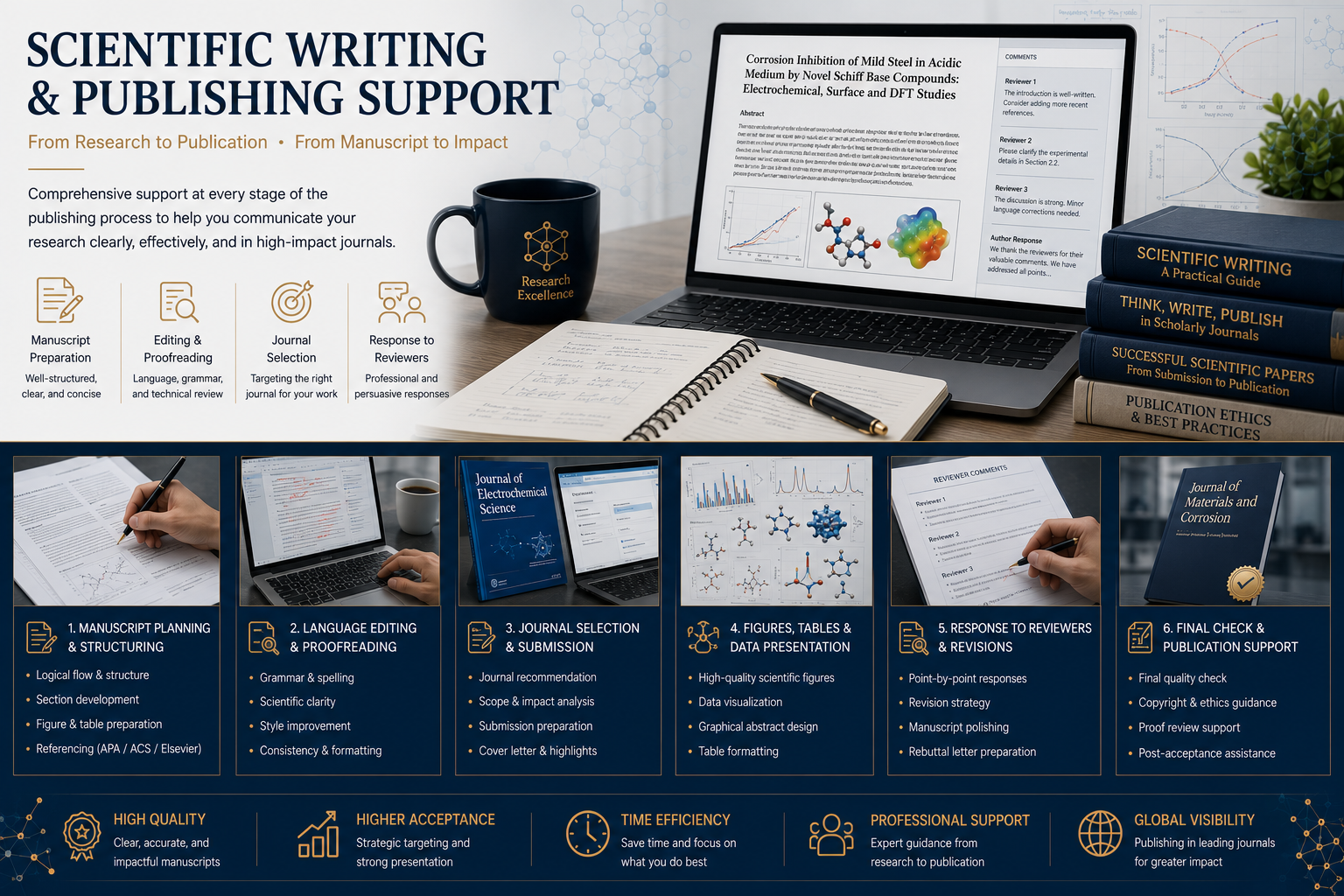 Scientific writing and publishing support